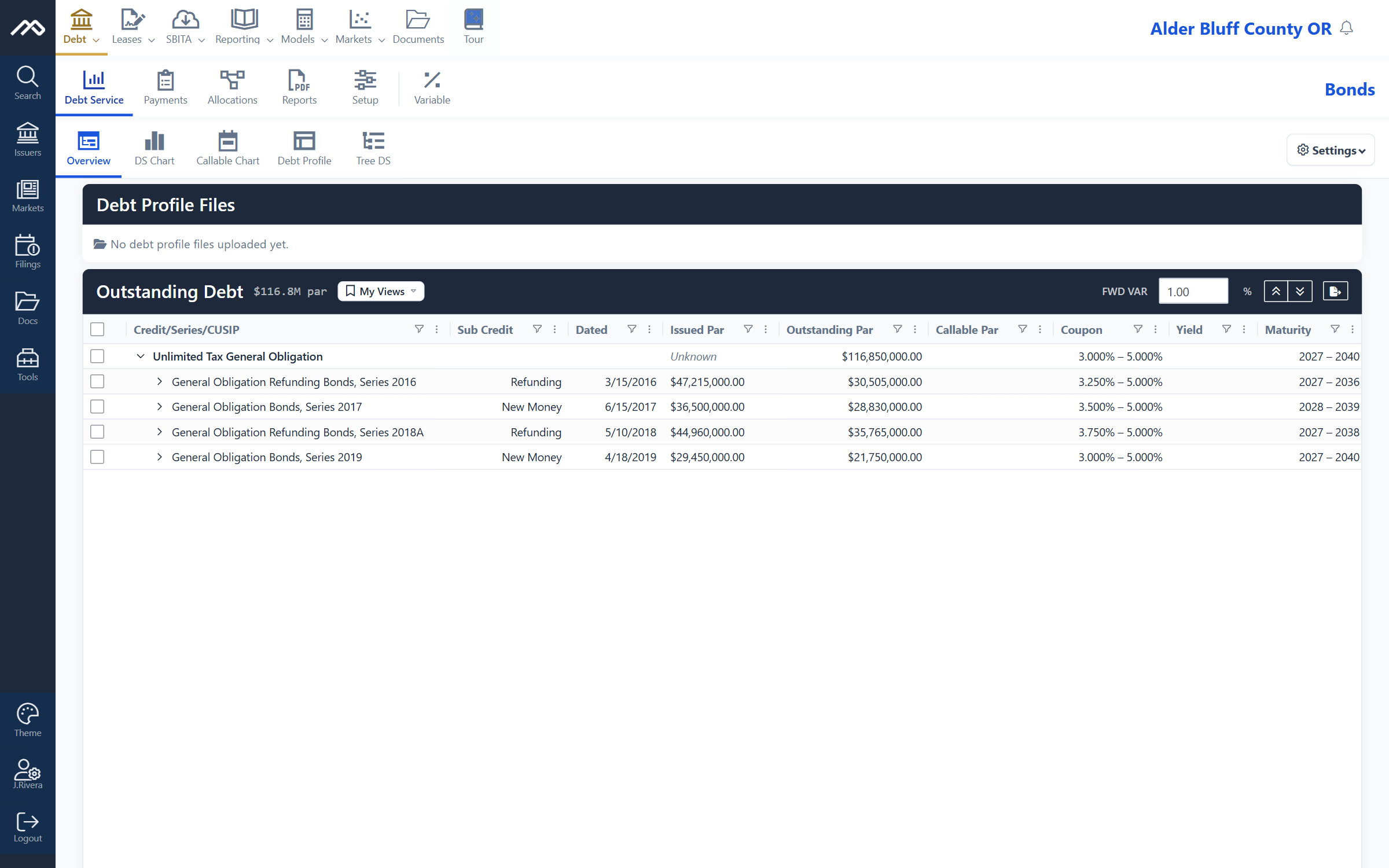 Debt › Debt Service › Overview for the sample borrower Alder Bluff County, OR